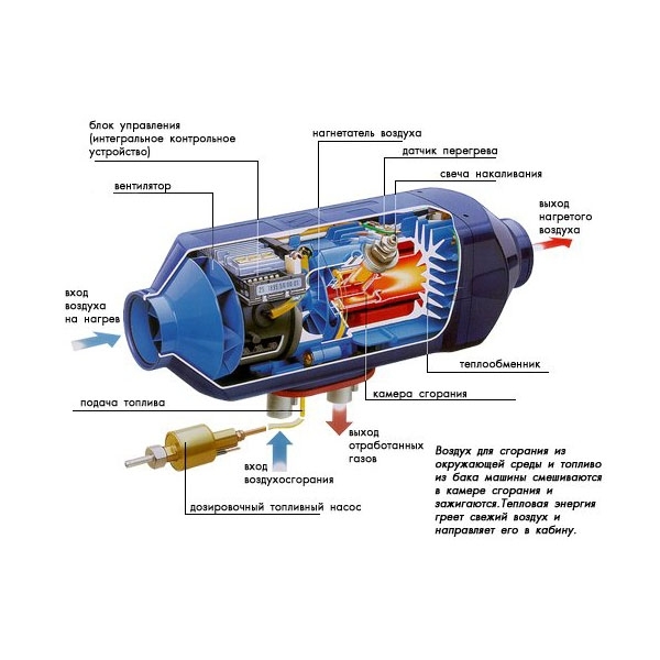 Airtronic D2 дизель (12 В) в разрезе