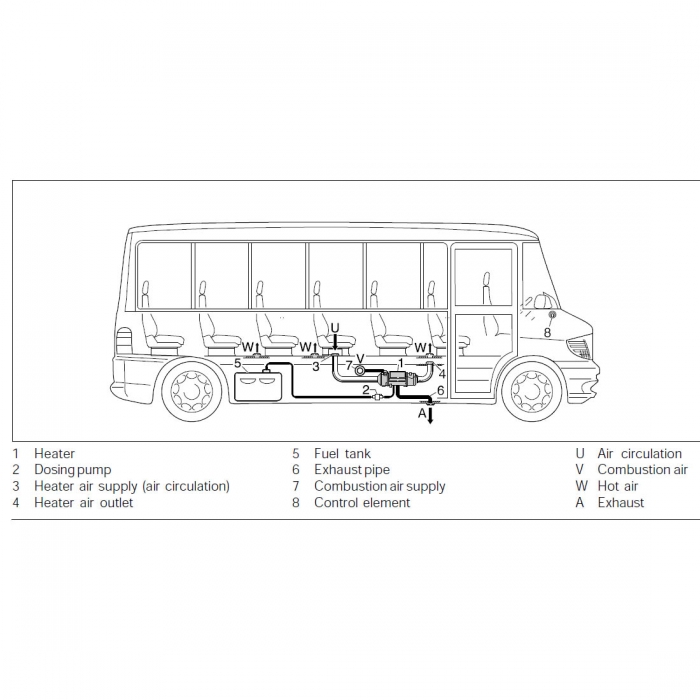 Схема установки Airtronic D8 L C на автобус