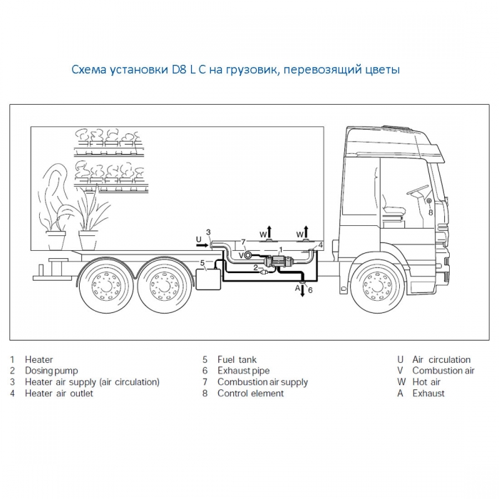Схема установки Airtronic D8 L C на грузовик, перевозящий цветы