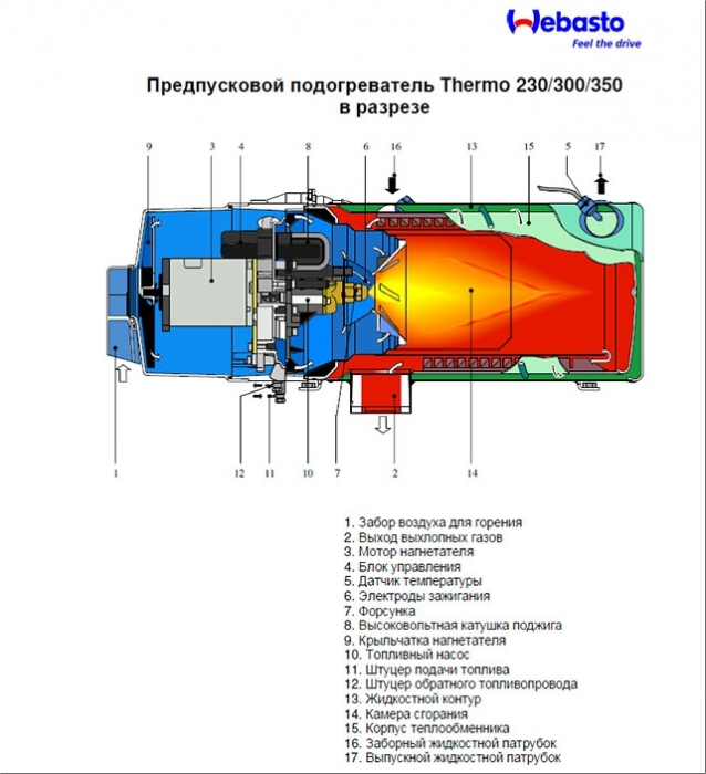 Запчасти для Thermo E /